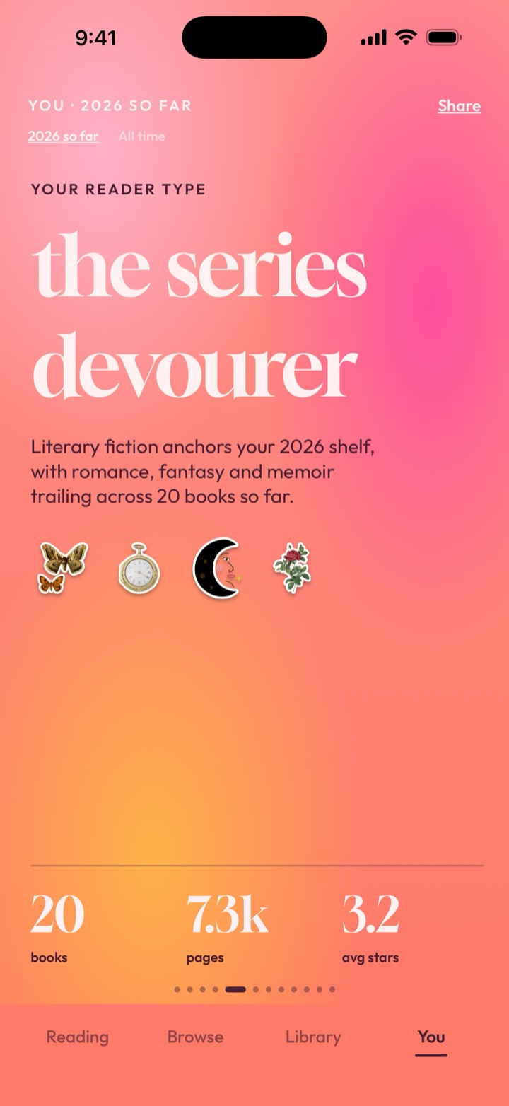 Your reader type: the series devourer, with 20 books, 7.3k pages and 3.2 average stars so far this year.